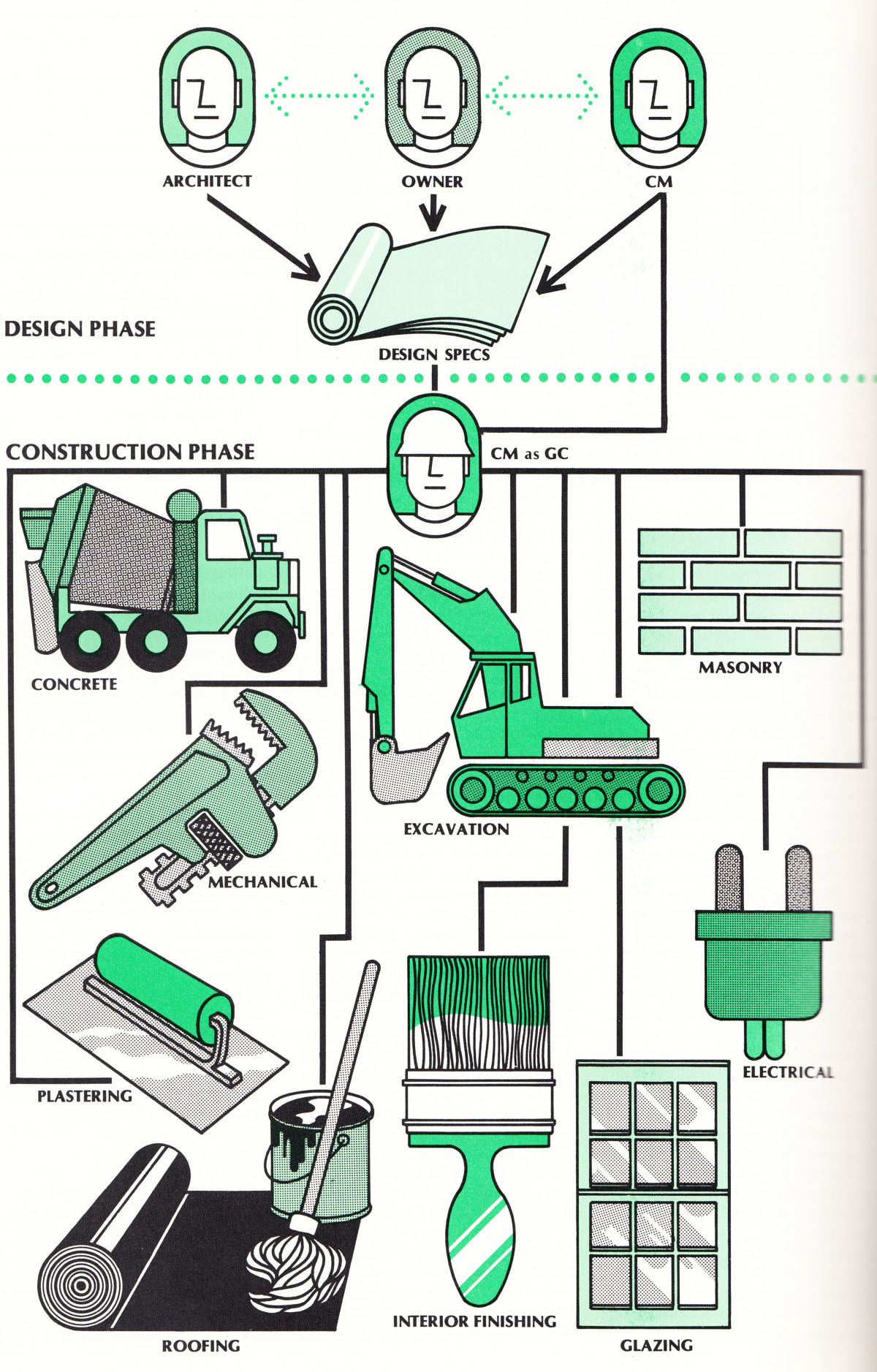 An illustration that ran in 1973 in [Constructor Magazine] explaining ...